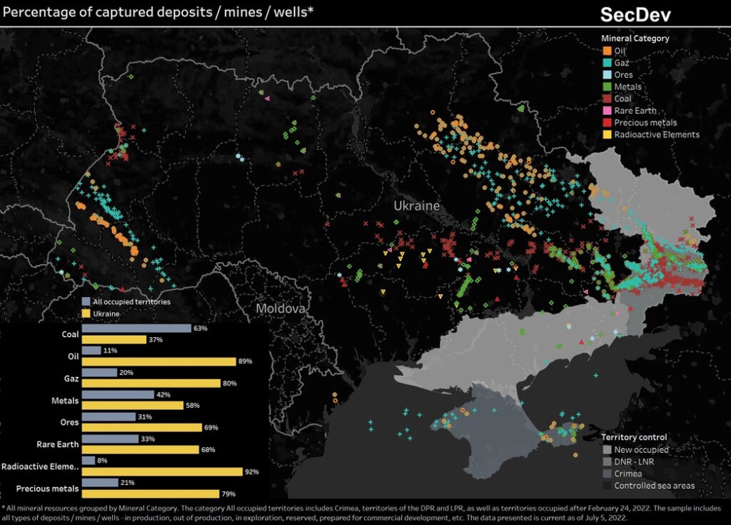 Carte ressources ukraine